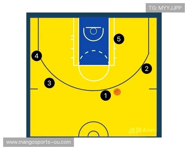 深度剖析NBA进攻体系：战术演变与球员角色的多元化发展