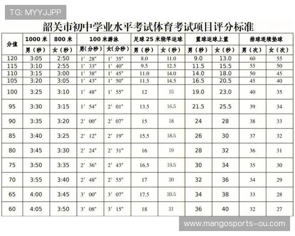 中考改革体育与语数外同分值对学生综合发展影响