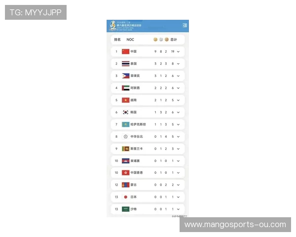 亚运会各国排名揭晓：中国稳居榜首，日韩争夺第二